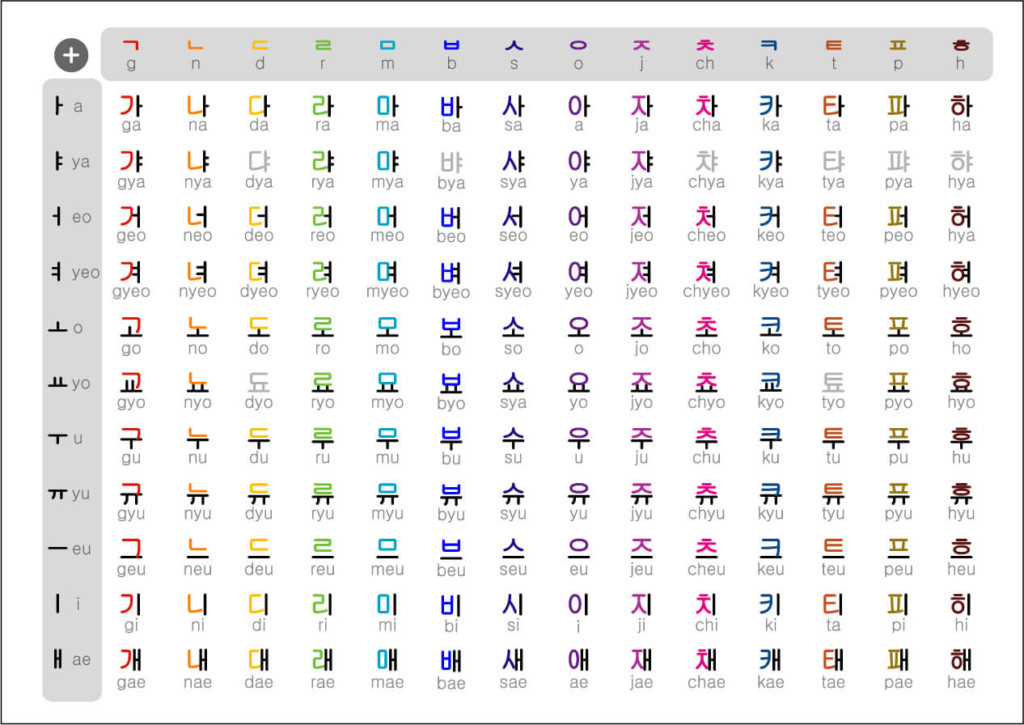 korean alphabet in english translation