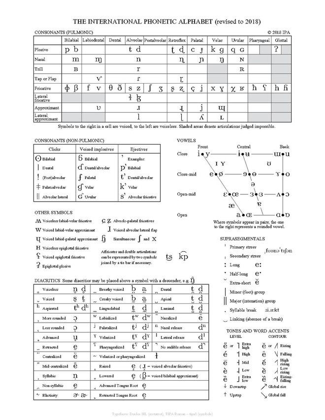 Best Phonetic Alphabet / Military Alphabet A Code With Nato Phonetic Alphabet Chart
